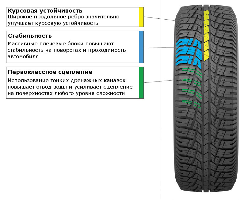 Cordiant tyre